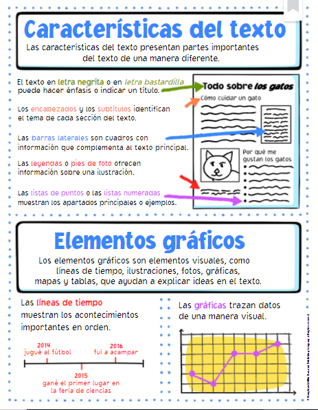 Elementos De Los Textos Informativos